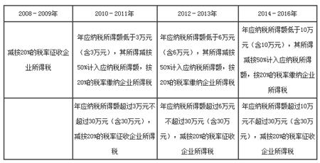 扶持小微企业政策 小微企业最新政策