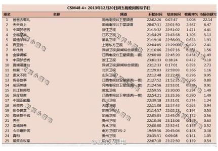 超级减肥王为什么停播 超级歌单为什么停播了