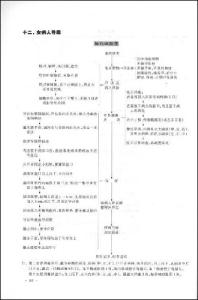 护理文献中英文对照 外科护理常用语中英对照