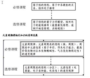 高中化学教师工作总结 高中化学教师新课程教学工作总结