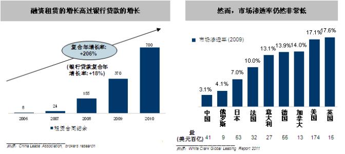 跨国融资租赁 跨国融资租赁有哪些类型