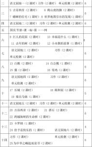 新课标四年级数学上册 新课标人教版小学四年级语文上册教学计划