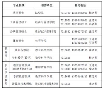 在职考研面试自我介绍 在职研究生复试自我介绍