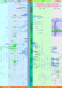笔记本cpu天梯图 2015笔记本CPU天梯图介绍
