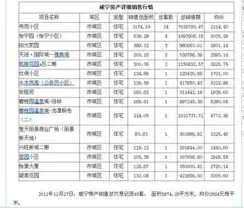 自住型商品房 外地人 如何查看咸宁自住商品房信息？外地人可以申请吗