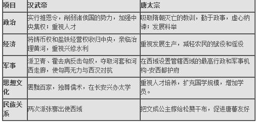 初一历史学习方法总结