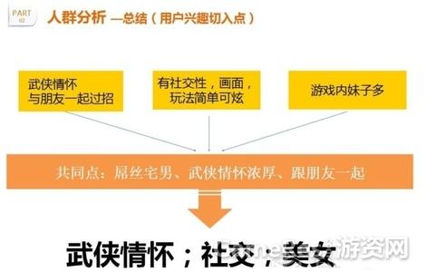 微信营销成功案例 市场推广营销成功案例解析