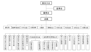 控审分离原则 试论控审分离原则