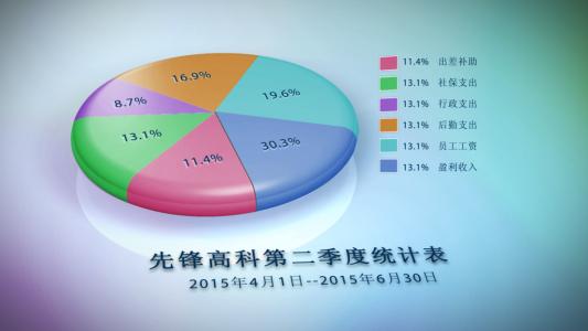 毕业生调研报告 会计毕业生调研报告