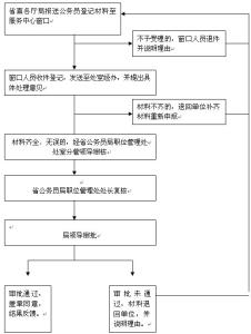 参公人员是什么意思 什么是参公人员 参公人员有什么特征