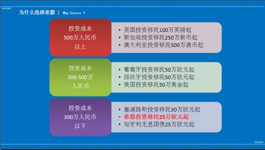 上海黄浦区别墅 黄浦买别墅要交多少税？缴纳流程是什么