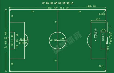 国际足球标准场地尺寸 标准足球场地尺寸