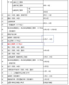 word常见问题汇总 2015年造价工程师考试常见问题汇总