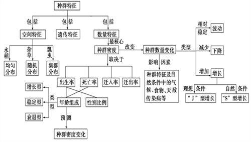 遗传与进化知识点 高二生物必修2遗传进化知识点