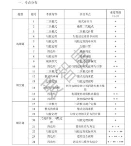 八年级数学试卷分析700 八年级数学试卷分析