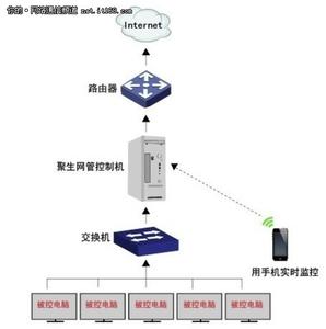 如何监控局域网电脑 如何对局域网电脑进行监控