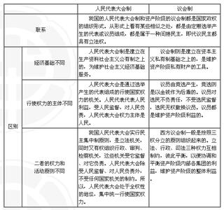 政治初中必考知识点 高考政治必考知识点 高考政治必背知识点