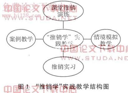 案例教学法的实施步骤 案例教学法在市场营销教学中的实施探讨论文