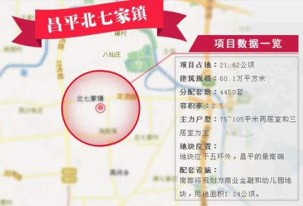 北七家自住型商品房 北七家自住商品房申请需要什么材料？需要多长时间