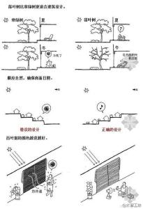 土建必须懂的基础知识 建筑学基础知识