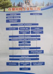 二手房网签在哪里办理 汕头二手房的交易时如何网签？交易时在哪里网签