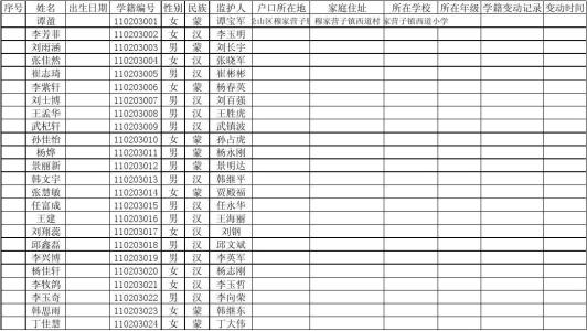 小学生学籍卡评语 小学生学籍档案评语