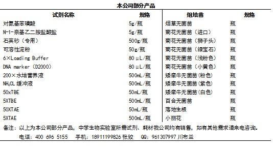 2017两会干货 纯干货！2017年北京各区住房保障建设清单