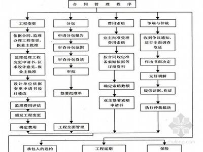 安置房公证处公证流程 结婚后购买安置房公证流程是什么？需要哪些材料