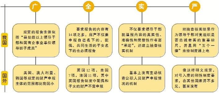 领导干部成长规律研究 领导规律的内容有哪些