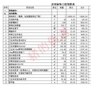 装修预算清单 装修预算清单包括哪些？花钱也要花的明白