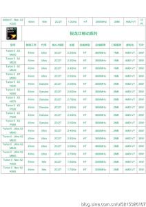 amd开核cpu型号 amd cpu如何看型号