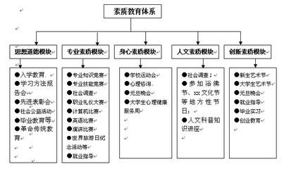 欣赏颐和园的感受 如何在欣赏中培养学生的音乐感受力