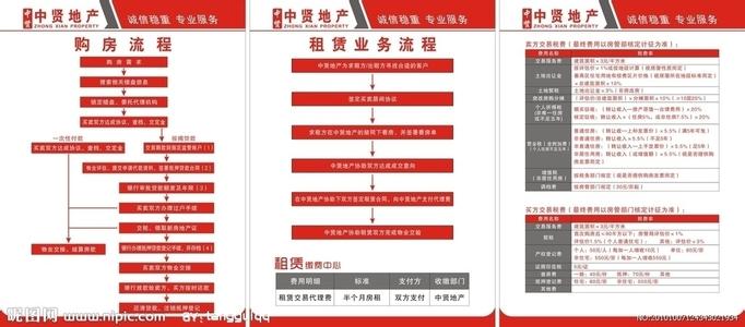 摇号买房具体流程 买房的具体流程是什么？购房有几个步骤？