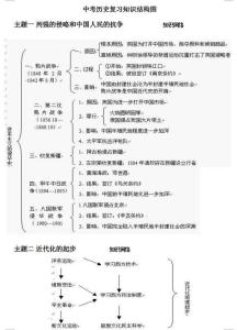 中考历史知识点总结 2016中考历史知识点总结