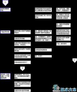 硬盘故障维修知识大全 电脑故障检测与维修知识介绍