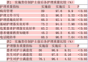 责任护士竞聘演讲稿 责任护士演讲稿 护士演讲稿关于责任