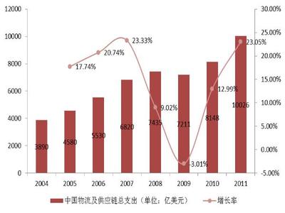 房地产市场分析论文 中国房地产市场分析的论文