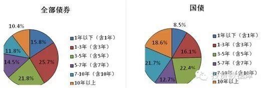 国债利率期限结构 什么是国债期限结构