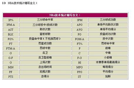 nba得分榜最新排名 nba历史得分榜排名 nba历史场均得分榜排名 nba得分榜历史排名