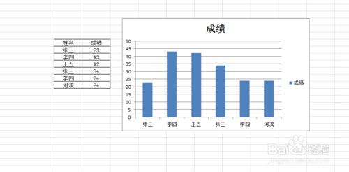 excel图表类型 了解Excel各种类型的图表