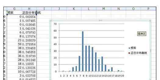 excel正态分布曲线图 excel2007生成正态分布曲线图的方法