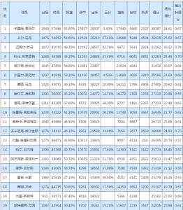 nba总决赛场均得分榜 nba总决赛得分排行榜