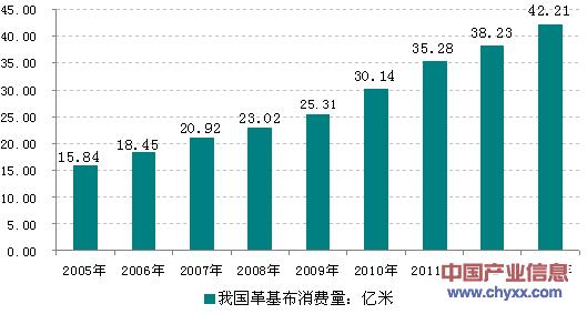 市场营销就业前景 服装营销市场前景调查