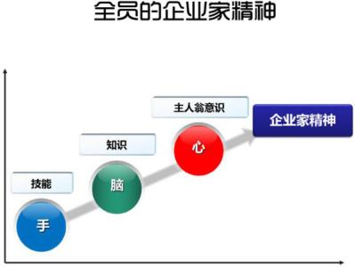 德鲁克管理思想精要 德鲁克论管理的新范式