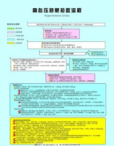 高血压危象的急救护理 高血压危象的急救措施