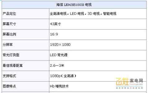 海信液晶电视故障 海信液晶电视怎么样 故障维修 优点 省电技巧