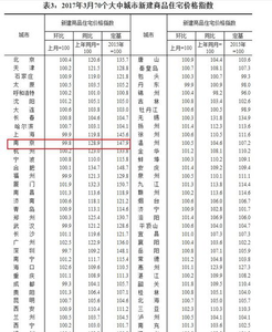 南京房价走势2017 2017南京房价涨还是跌？我们来看看数据