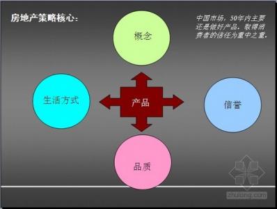 房地产营销策略论文 房地产营销策略从哪几个方面着手？要注意什么问题