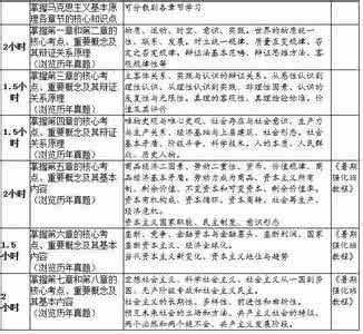 高一政治学习计划3篇