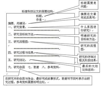 科技论文写的格式 科技论文写作格式